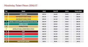 Tickets Premier League Tiered Stand Ticket