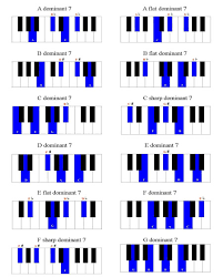 A major seventh chord is any nondominant seventh chord where the third note is a major third above the root. 7th Chords Learn To Form And Play Them On Your Piano