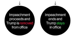 steps of trump impeachment 2019 how the process works