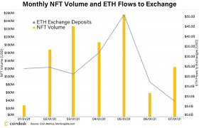 Market Wrap Bitcoin Analysts Expect A Short Squeeze Coindesk