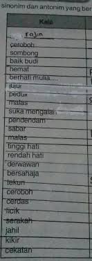 Angkara, gelojoh, kemaruk, lahap, loba, muris, rakus, tamak, temaah Sinonimnya Dan Antonim Please Jawab Mksh Yg Udh Jawab Brainly Co Id