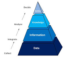 Business Intelligence La Gi