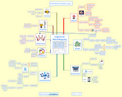Comment Choisir Mon Logiciel De Mindmapping Formation 3 0