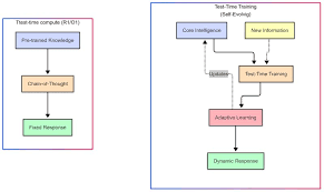 Image result for Time and Change Test