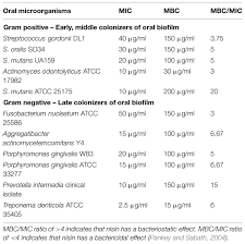 The worksheet asks students to review terms and label an image showing trna mrna codons amino acids and ribosomes. Frontiers Antimicrobial Nisin Acts Against Saliva Derived Multi Species Biofilms Without Cytotoxicity To Human Oral Cells Microbiology