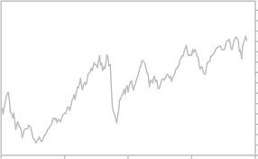 Tsx Composite Stock Market Index Historical Graph Canada