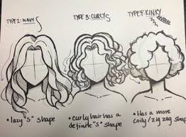Maybe you would like to learn more about one of these? Hair Drawing Reference Afro 34 Ideas For 2019 Drawing Ideas Reference N Afro Afro Hair Drawing Curly Hair Drawing Short Hair Drawing