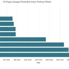 Top 10 health insurance companies in india. Market Share Of Shari A Insurance Company In Indonesia 2017 Download Scientific Diagram