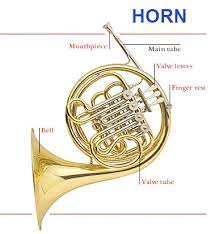 Tekanan udara yang dihasilkan dari tiupan pemain, juga akan memengaruhi tinggi dan rendahnya nada yang dihasilkan. Instrumen Tiup Logam Smkn 2 Kasihan Sekolah Menengah Musik