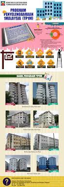 Jabatan hal ehwal anak negeri sabah. Portal Rasmi Kementerian Perumahan Dan Kerajaan Tempatan