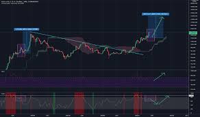 In the previous idea we said price of litecoin will get the target and we see now the price get it 355$ then he try touch the 333$ and then start to. Ji R088vsxpywm