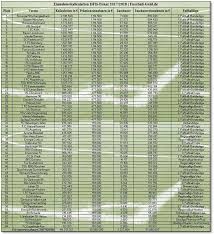 Seit der premiere 1935 hat sich der modus stetig gewandelt. Einnahmen Aus Dem Dfb Pokal 2017 2018 Nach Der 2 Runde