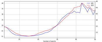 If you didn't receive the items you bought, what should you do? Training Batch Reinforcement Learning Policies With Amazon Sagemaker Rl Aws Machine Learning Blog