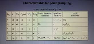 Solved Answer The Following Questions Upload Your Answers Chegg Com