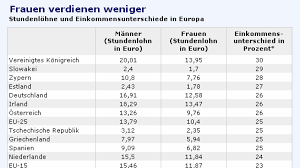 Hier findest du alle news, spiele, ergebnisse und vollständige. Frauen In Der Arbeitswelt Schlechte Jobs Schlechte Bezahlung Vereinte Nationen Faz