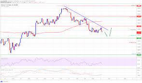 Cryptocurrency Bitcoin Price Hits Key Support Why Btc Could Start Rising Again Explica Co
