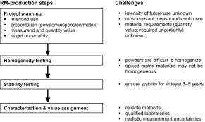 However, third parties may enhance or modify the design as required. Reference Materials For Measuring The Size Of Nanoparticles Sciencedirect