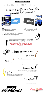 How long do i need to use minoxidil on my face? Rogaine Foam Or Liquid An Easy Overview Tressless