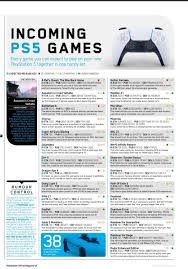 Ea sports has made the free playstation 5 upgrade for fifa 21 available right now for most players ahead of its official launch tomorrow. Ps5 Here Are The 38 Next Gen Games Revealed By Playstation Magazine