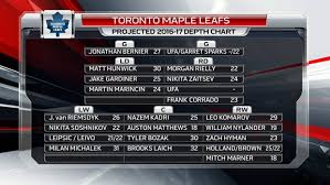 The Matthews Effect Projected Leafs Depth Chart Tsn Ca