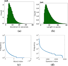 Hopefully the list of words that begin with bar was what you were looking for. Jointly Discovering Visual Objects And Spoken Words From Raw Sensory Input Springerlink