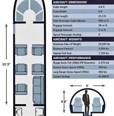 Search Hawker 800xp Private Charter Jets Worldwide Aircraft