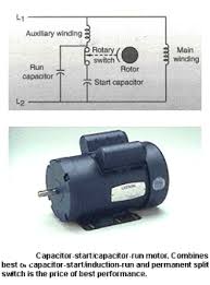 It is evident from the phasor diagram that the current through the starter winding is leads the voltage v by a small angle and the current through the main winding im lags the applied voltage. Capacitor Start Capacitor Run Motors
