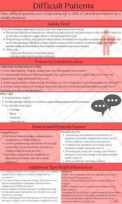 Image result for CALMER Approach to Difficult Clinical Encounters