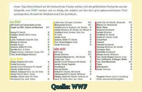 Darf Meine Katze Geraucherten Forelle Fressen Tiere Katzen Artgerechte Haltung