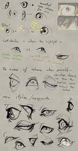 Eye Tutorial By Remarin Art Reference Poses Eye Expressions Art Reference Photos