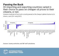 Chart Of The Week Oil Prices And Energy Subsidies Seeking