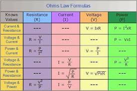 Basic Electrical Formulas Eee Community Ohms Law Electrical Engineering Quotes Engineering Quotes