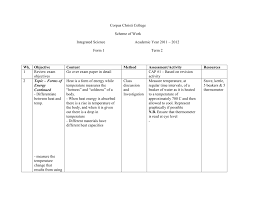 Observations were made after every 20 minutes. Science Scheme Form1 Term2