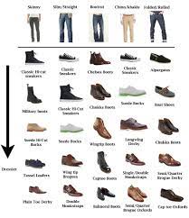 They help you make your outfit even better. Types Of Mens Shoes Pasteurinstituteindia Com
