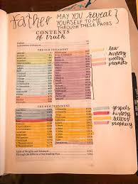 You Should Definitely Organize Your Table Of Contents By Division Of The Books Of The Bible Law His In 2020 Bible Encouragement Bible Study Notes Bible Journal Notes