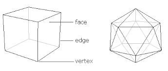 Eulers Polyhedron Formula Plus Maths Org