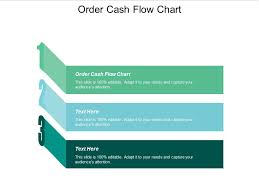 order cash flow chart ppt powerpoint presentation gallery