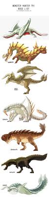 We did not find results for: Monster Hunter Tri Boss List By Macawnivore On Deviantart Monster Hunter Monster Hunter Art Fantasy Monster