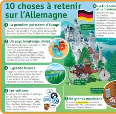 Epingle Sur Le Saviez Vous