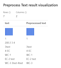 Remove all characters except alphabets from a string 3. Preprocess Text Module Reference Azure Machine Learning Microsoft Docs