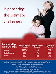 9 pieces of wisdom every parent should teach their children. The Fallacy Of Tough Love Queendom Com Study Reveals That Authoritarian Parenting Can Do More Harm Than Good