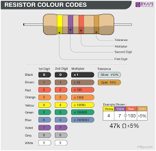 Resistor Colour Code Definition Table How To Read