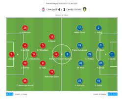 Leeds united took 10 points from their last 18 on offer in the league. Epl 2020 21 Liverpool Vs Leeds United Tactical Analysis