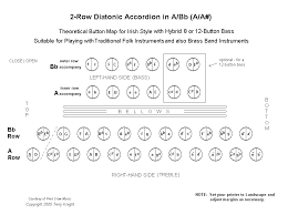 Diagramindex Htm