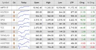 After Hours Lupin Catches Cold Mmtc On A High On Merger