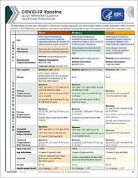 Food and drug administration, looks pretty standard for. Covid 19 Vaccines Educational Materials For Patients And Healthcare Professionals
