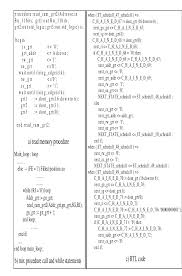 For example, using component instances implies a level of structure in the design. Behavioral Vs Rtl Writing Vhdl Code Download Scientific Diagram