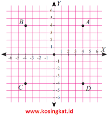 Semoga dapat menjadi referensi sobat dalam menyelesaikan tugas ataupun menyusun soal. Kunci Jawaban Matematika Kelas 8 Halaman 56 57 Ayo Kita Berlatih 2 2 Kosingkat