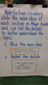 Reading Process Chart For Non Fiction Locating Main Idea And Supporting Details Students Read Nonfiction Texts Reading Anchor Charts Informational Reading