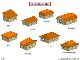 15 most popular roof styles for sheds with pictures shed roof styles. Nami Interiors November 2010 Roof Types Hip Roof Roof Design